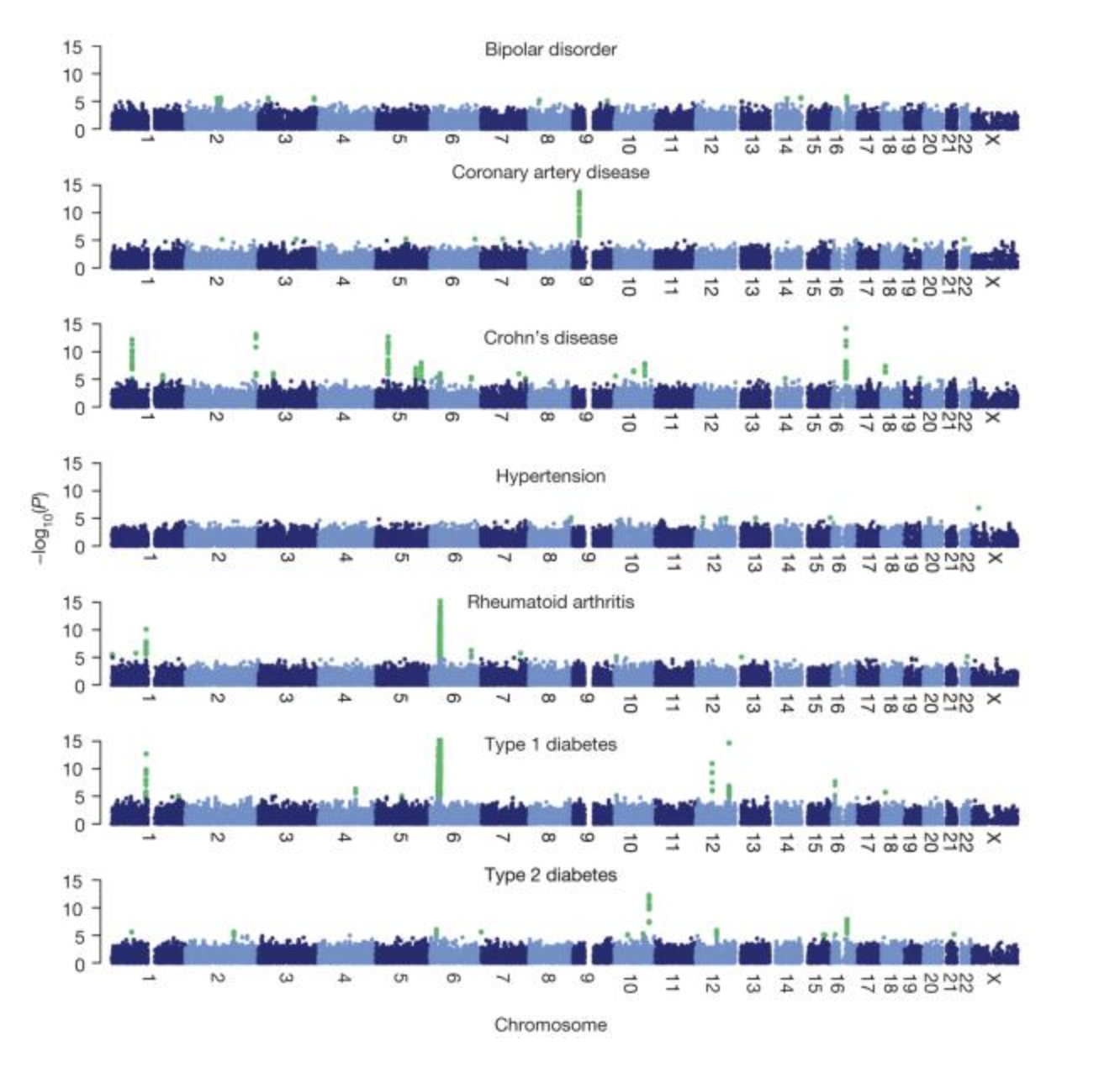 Imputation of low-coverage sequencing data from 150,119 UK Biobank genomes